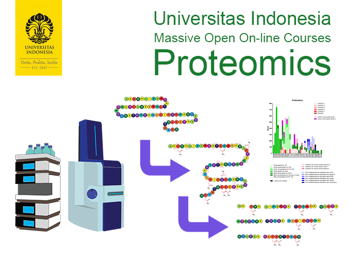 Proteomics MOOC000297